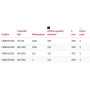 USAG 810 SA (40-200) Chiave dinamometrica con cricchetto reversibile